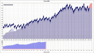 L&rsquo;évolution des carburants au cours des dernières décennies est un sujet passionnant qui mérite une attention particulière. Au fil des ans, les prix des carburants ont connu des variations significatives, influencées par divers facteurs économiques, géopolitiques et environnementaux. De la [&hellip;]
