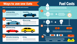 Les fluctuations des prix des carburants sont des réalités que les consommateurs doivent naviguer régulièrement. Avec la crise pétrolière actuelle, ces hausses de prix affectent le budget des ménages, provoquant stress et incertitude. Nombreux sont ceux qui se demandent comment [&hellip;]