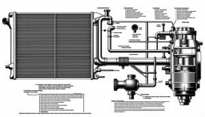 L&rsquo;entretien du système de refroidissement de votre véhicule est essentiel pour garantir le bon fonctionnement du moteur, notamment pour prévenir la surchauffe qui pourrait causer des dommages irréversibles. Ce système joue un rôle vital, en maintenant une température de fonctionnement [&hellip;]